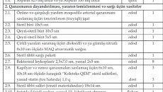 Avtomobildəki tibbi yardım çantasında bu dərmanlar olmalıdır  - FOTO